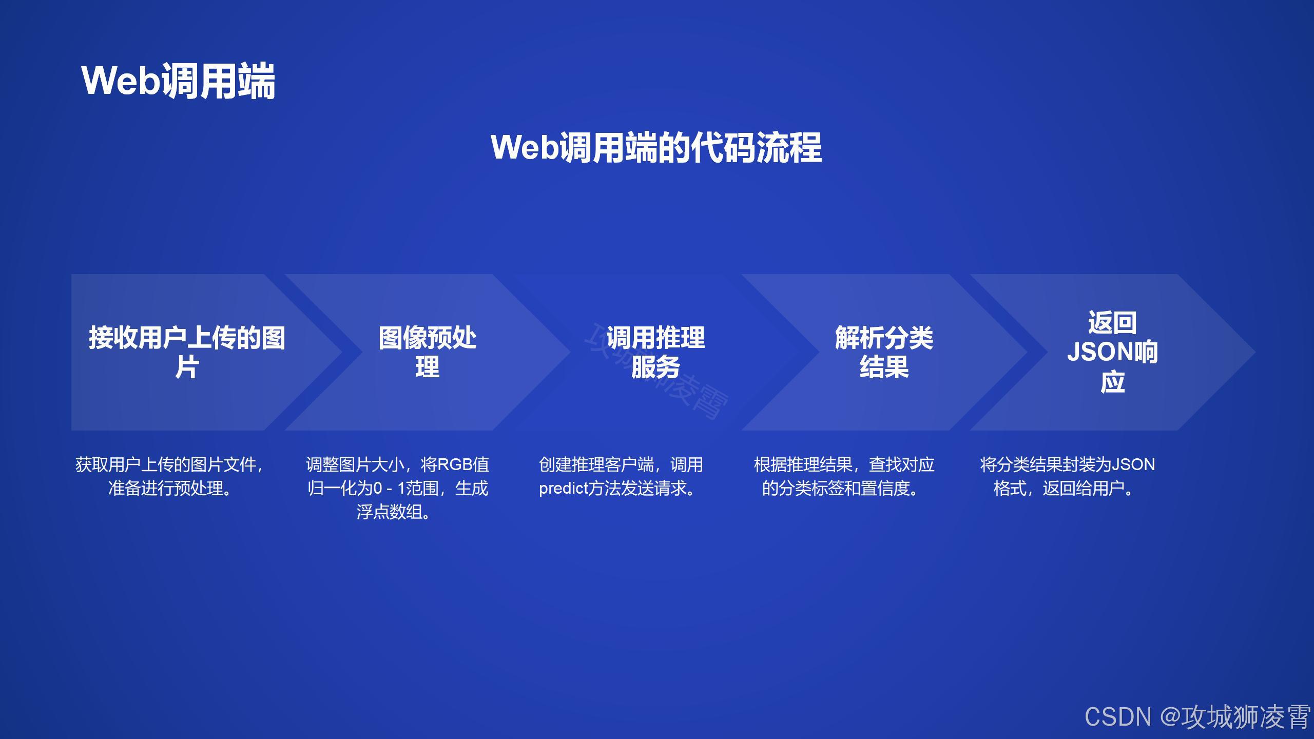 Web调用端流程