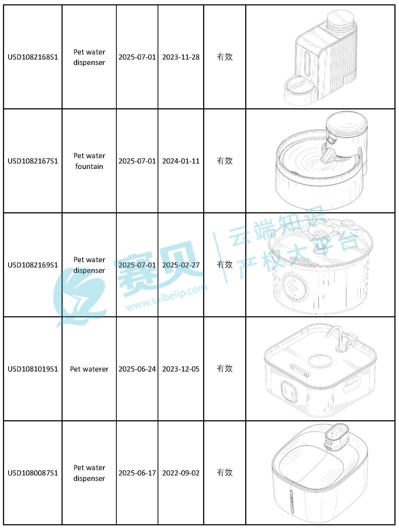266个宠物饮水装置美国外观专利曝光,亚马逊美国站卖家卖家速查侵权风险!-CSDN博客