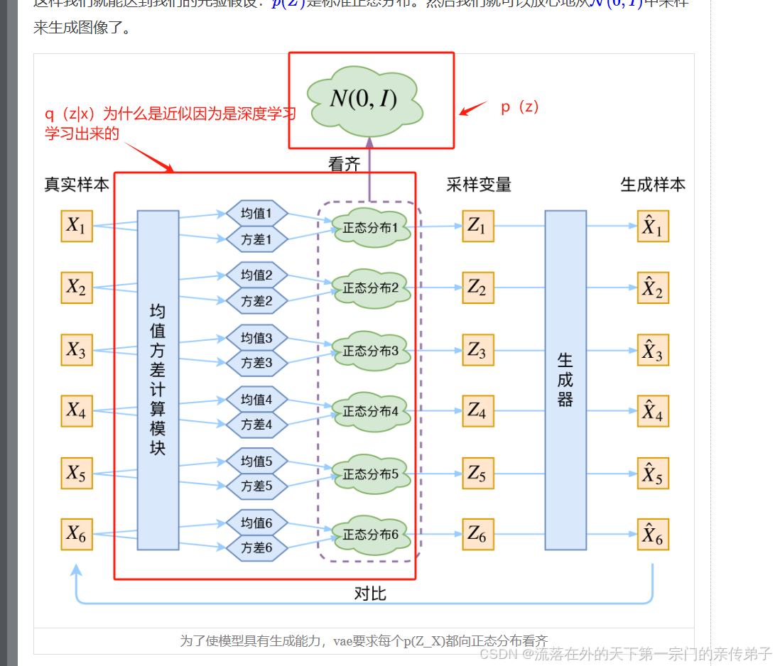 vae+为什么注册不了