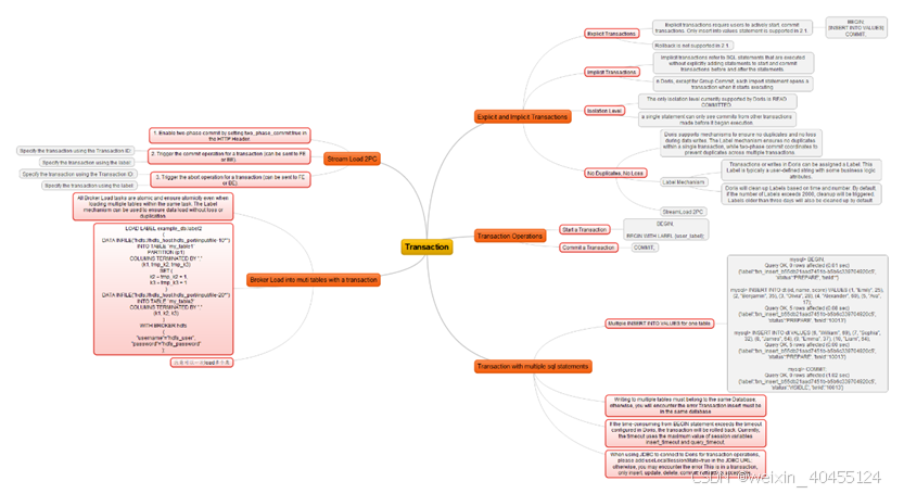 doris 2.1 -Data Manipulation-Transaction