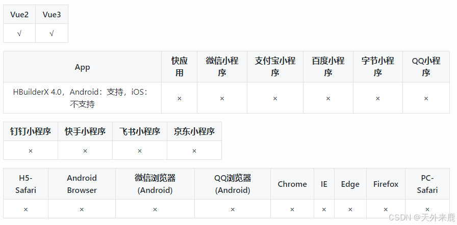 兼容