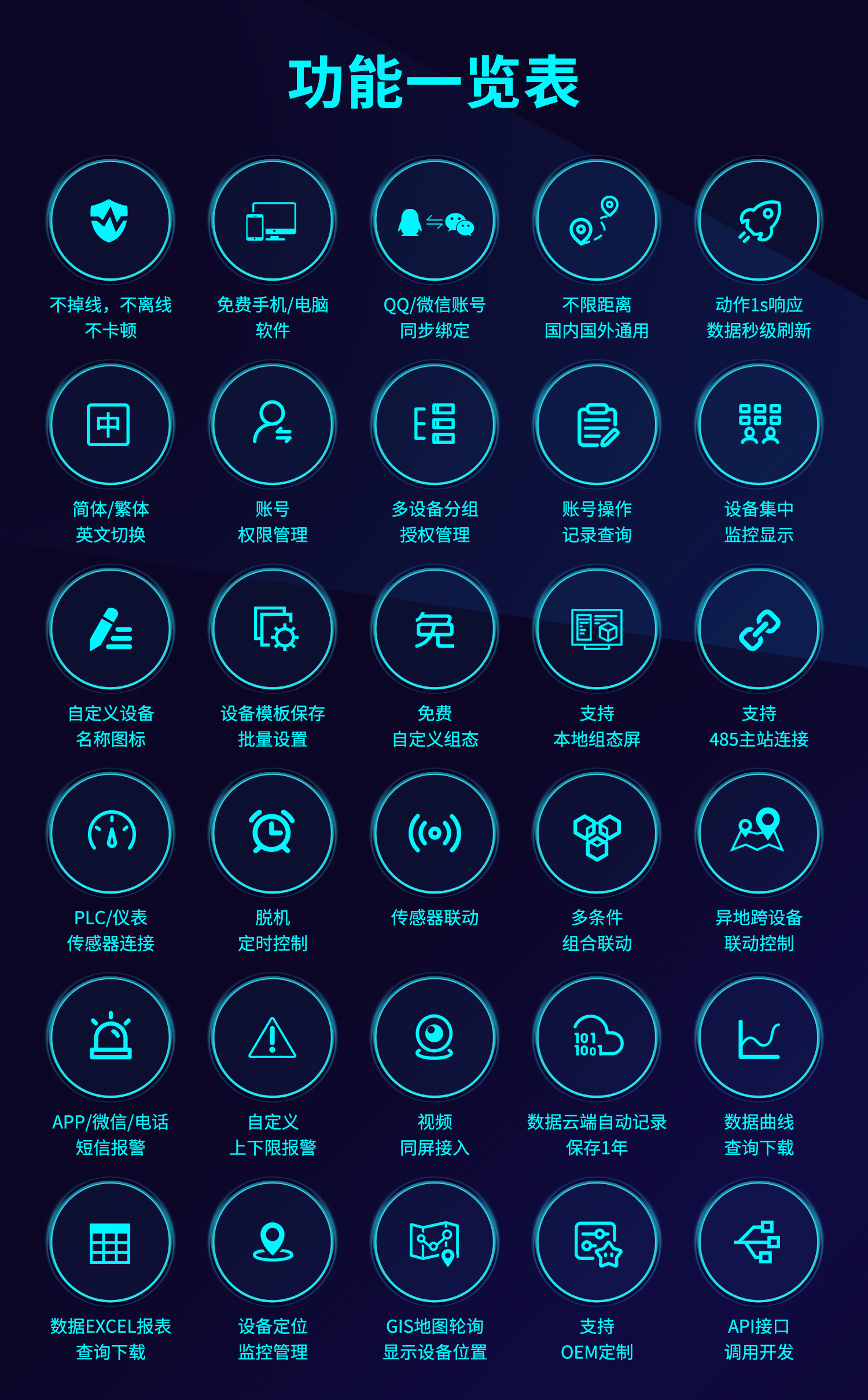 聚英云平台功能一览表