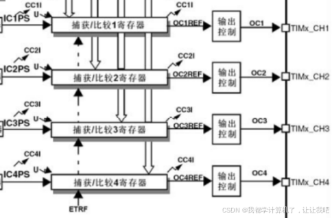 【STM32】江科大STM32小白养成记