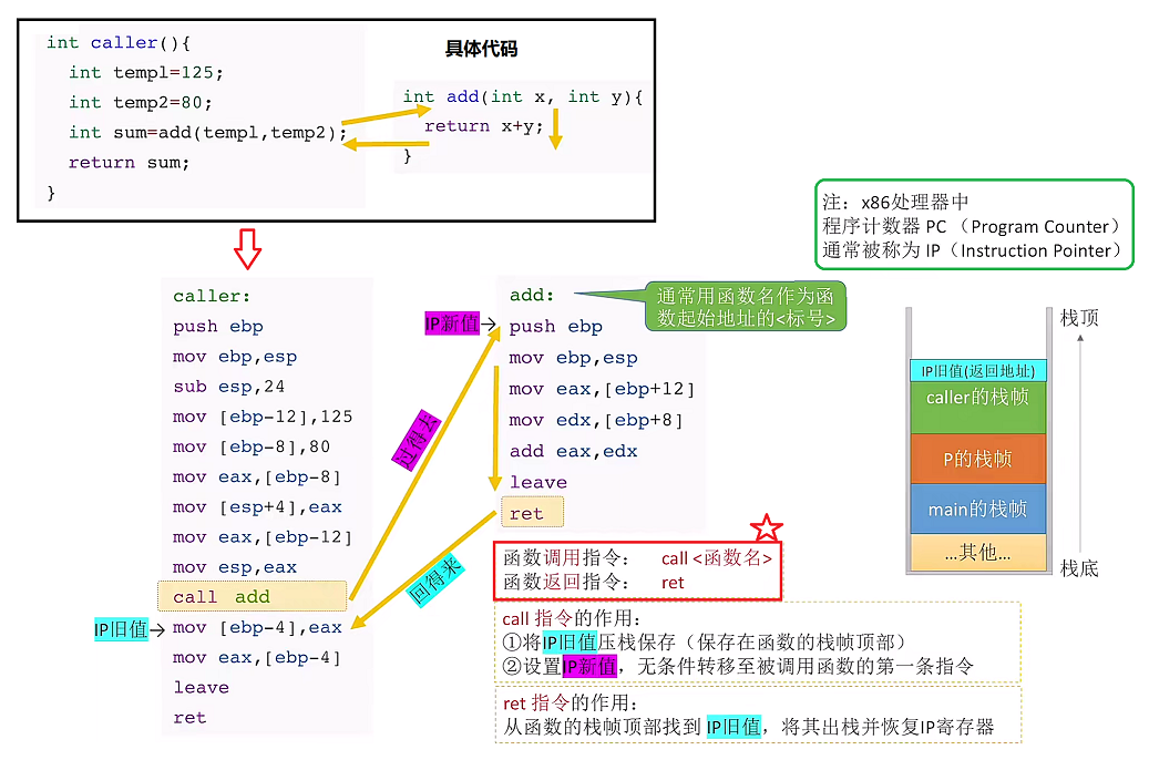 第四章 指令系统