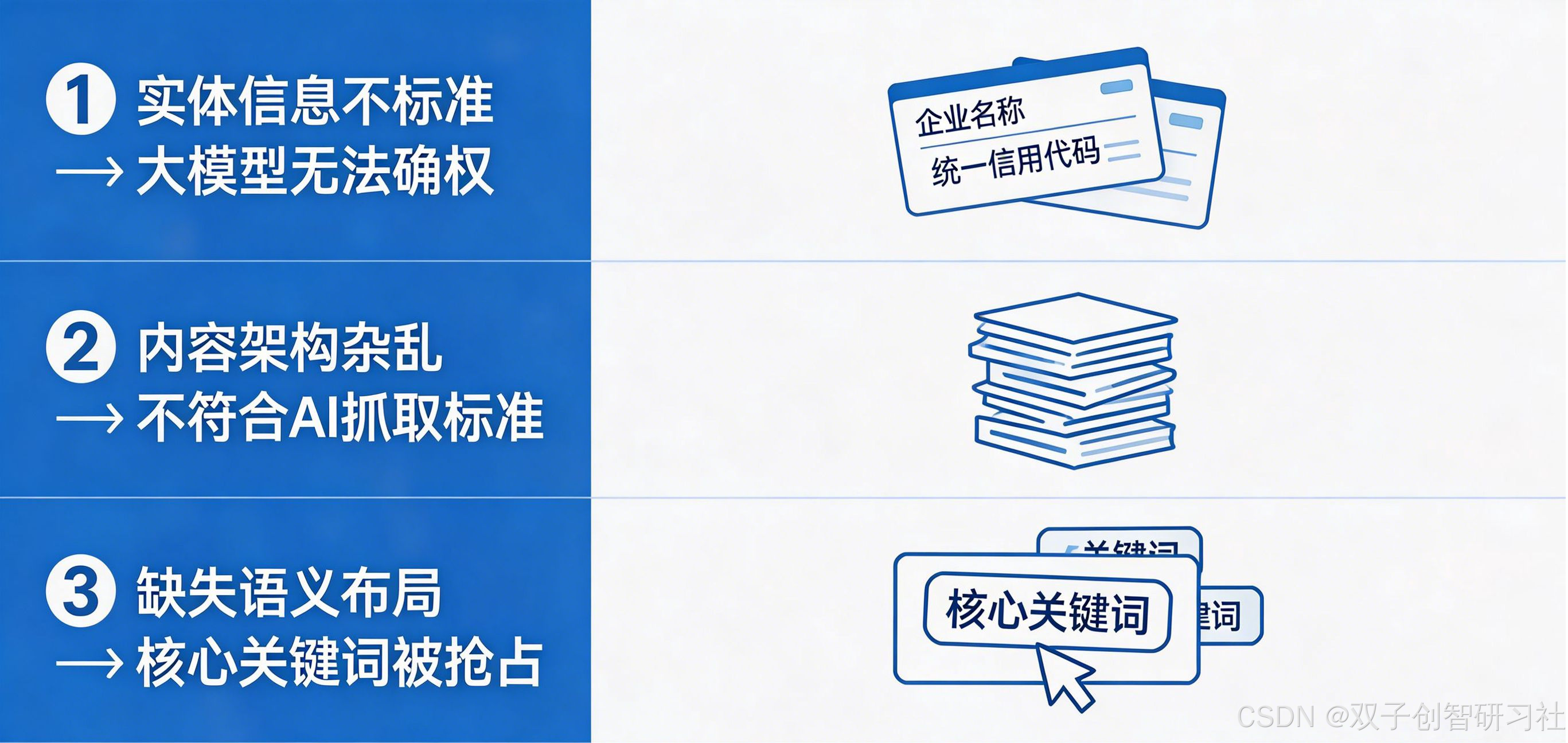 大模型收录底层逻辑：语义·实体·权威