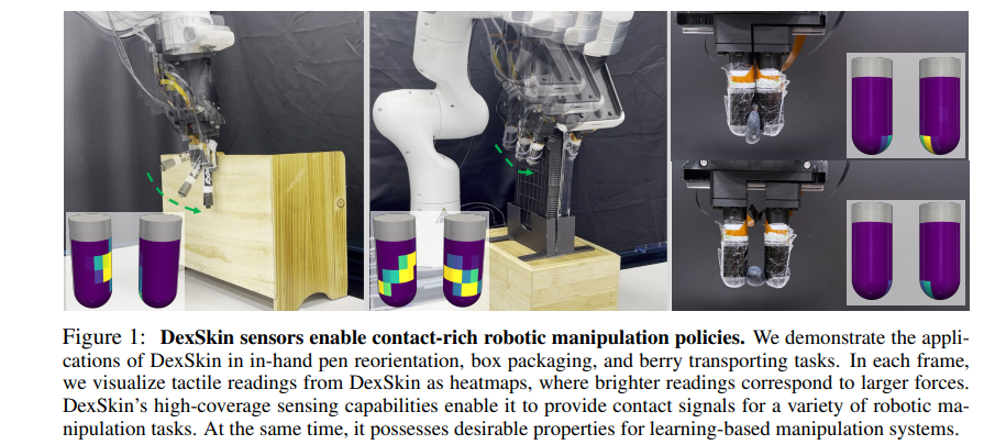 DexSkin sensors enable contact-rich robotic manipulation policies