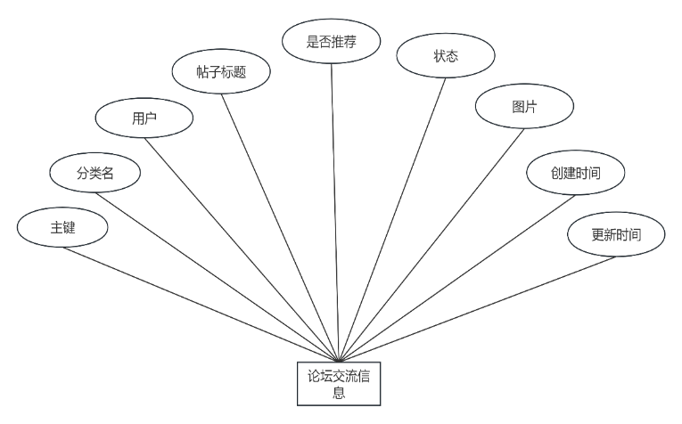 图21