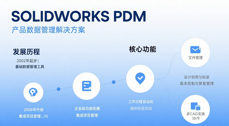 SOLIDWORKS 工程图推广.jpg