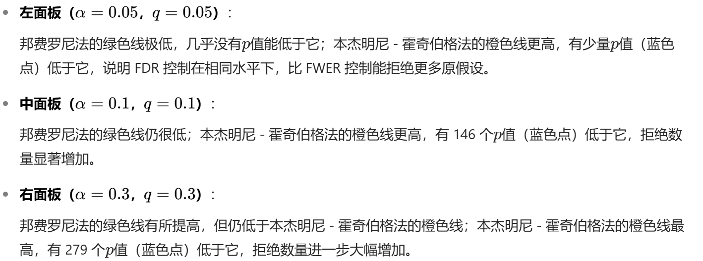 怎么使实验小鼠升血压大数据下的多重检验_https://www.jmylbn.com_新闻资讯_第34张