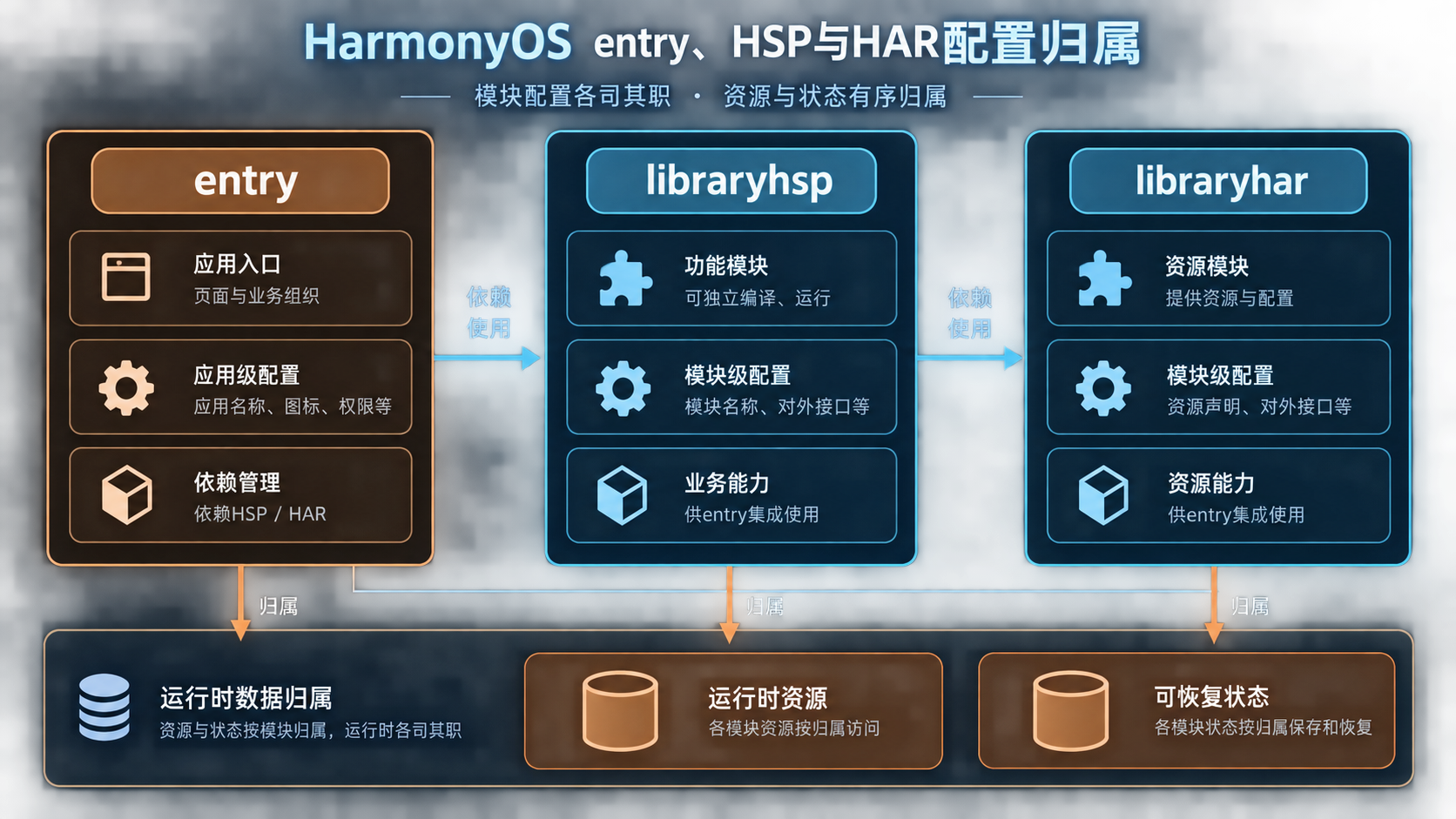 第57篇结构图