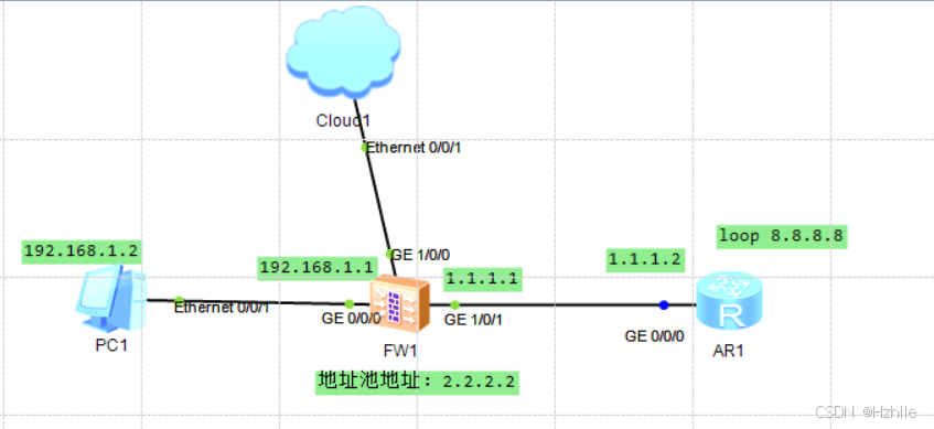 NAT No-PAT、NAPT(PAT)、Easy IP(实现技术:nat地址转换,源ip地址转换、黑洞路由、端口号转换)_源nat黑洞路由 ...