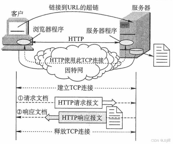 万维网的工作过程