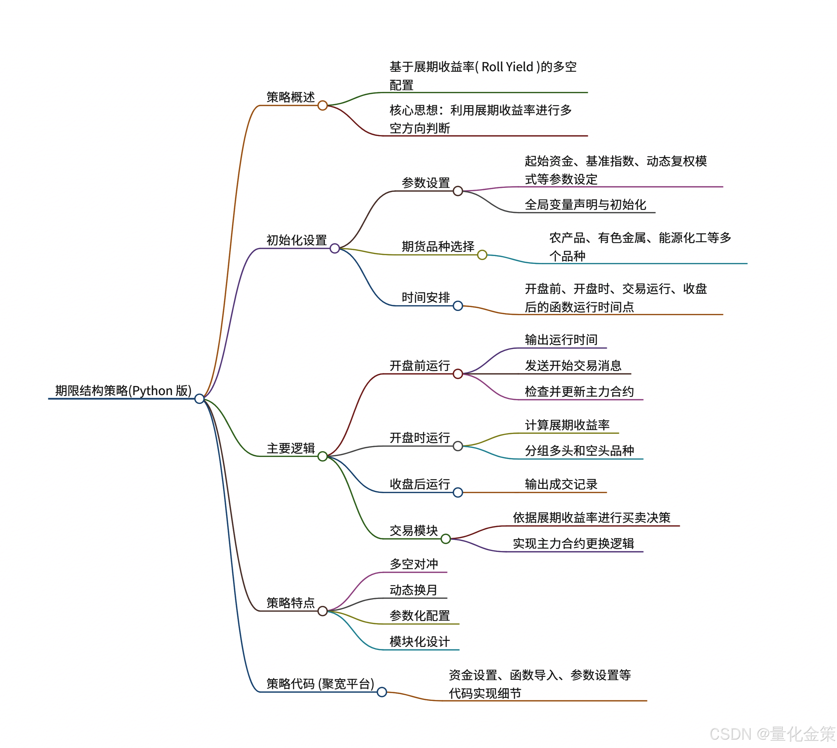 期限结构策略-CSDN博客