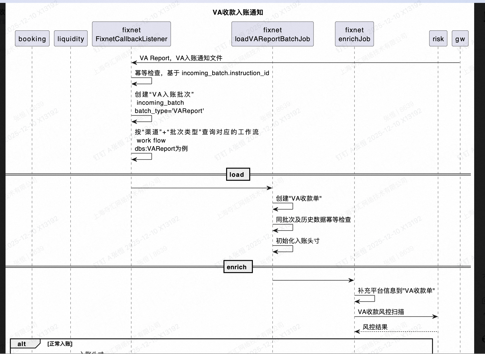 在这里插入图
![