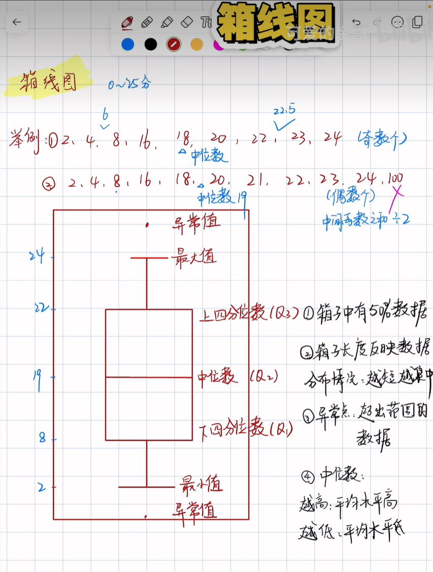 【箱线图详解】_箱线图箱体高度-CSDN博客
