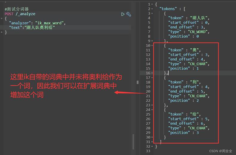 JAVA——ES简介(史上最全！！)_java es