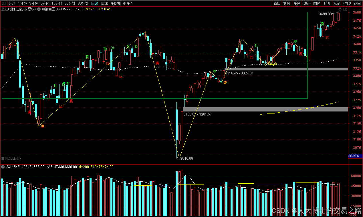 今日行情明日机会——20250708-CSDN博客