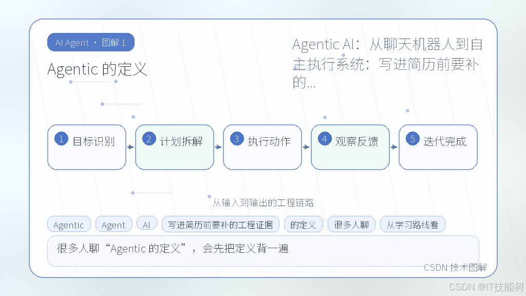 文章插图 1