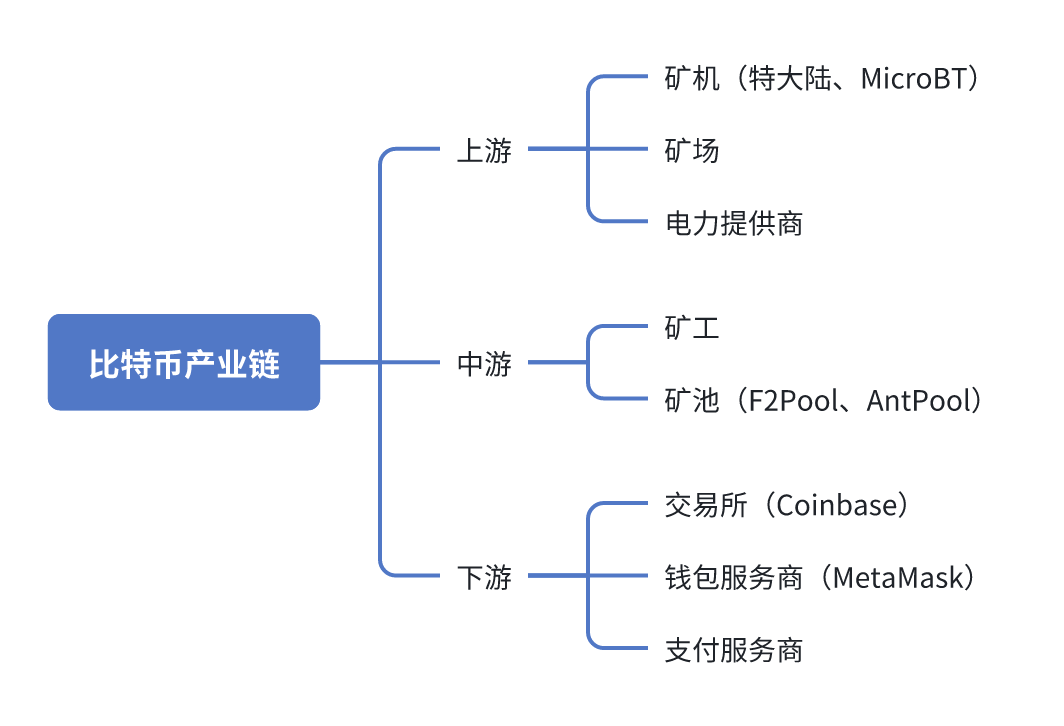 【万字长文】比特币分析报告(2025-7月)_比特币技术分析
