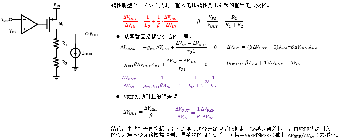 LDO基本结构
