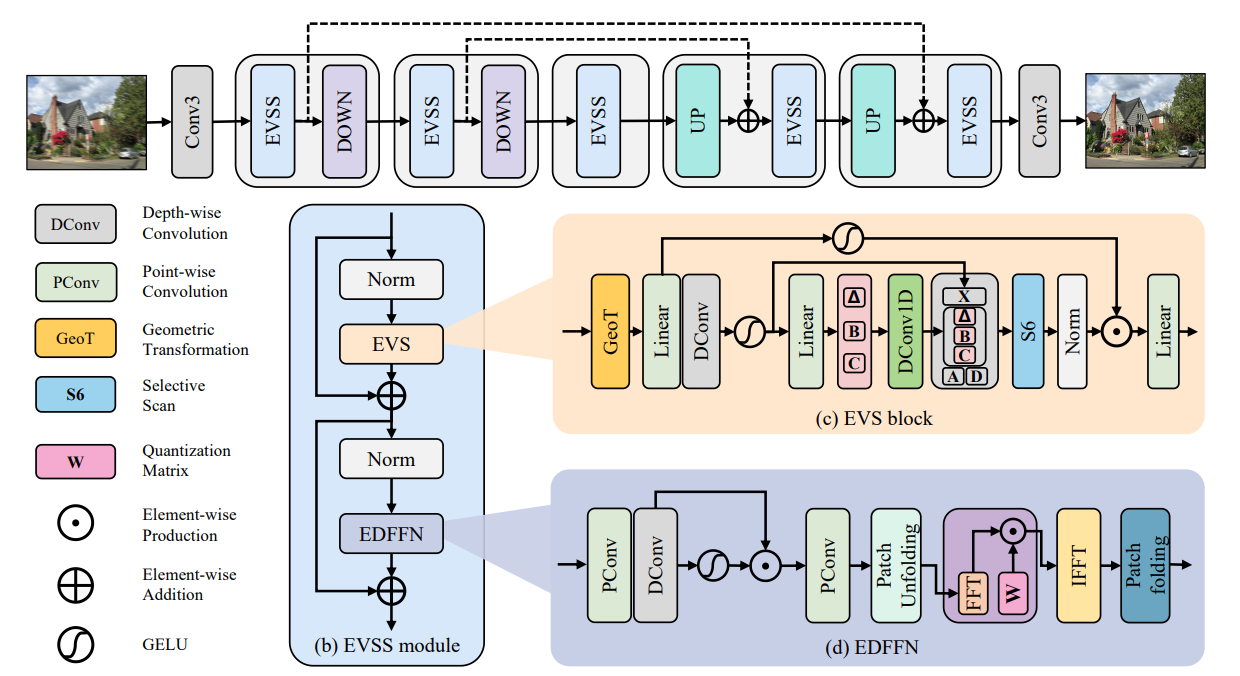 Efficient visual state space model