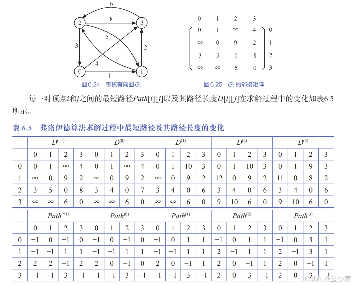 Floyd算法示例