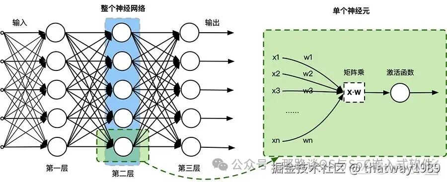 神经网络与神经元关系