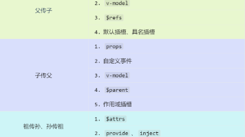 【 Vue】 Vue3全面讲解文档