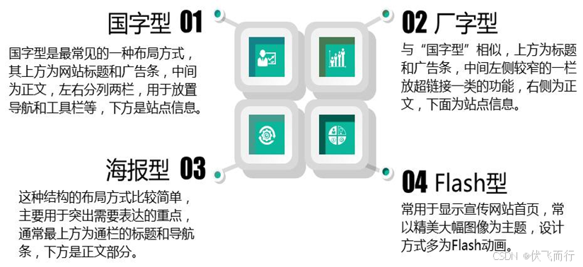 网页制作基础知识插图1 网页制作基础知识