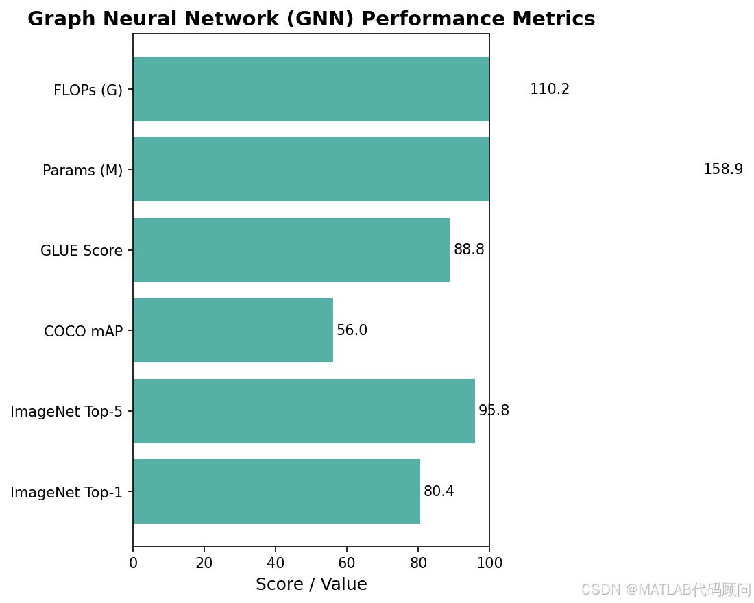 nn_blogs_imgs%2Fgnn_architecture.png
