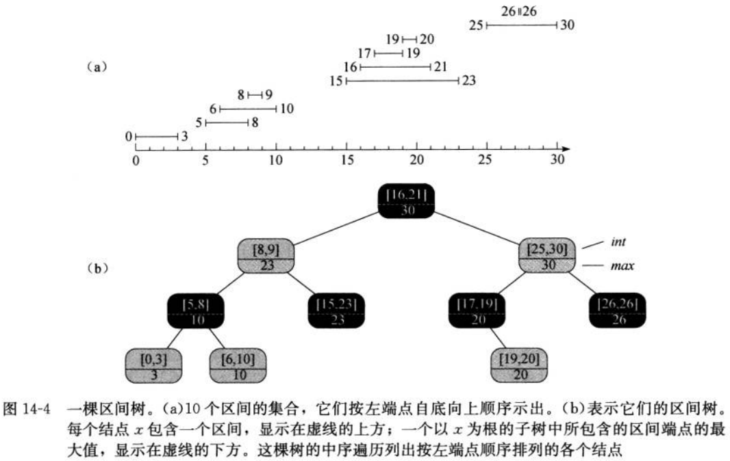 Implicit Tree 隐式区间树(implicit interval tree):一种区间树(interval tree)搜索重叠(overlap)的策略_区间树 ...