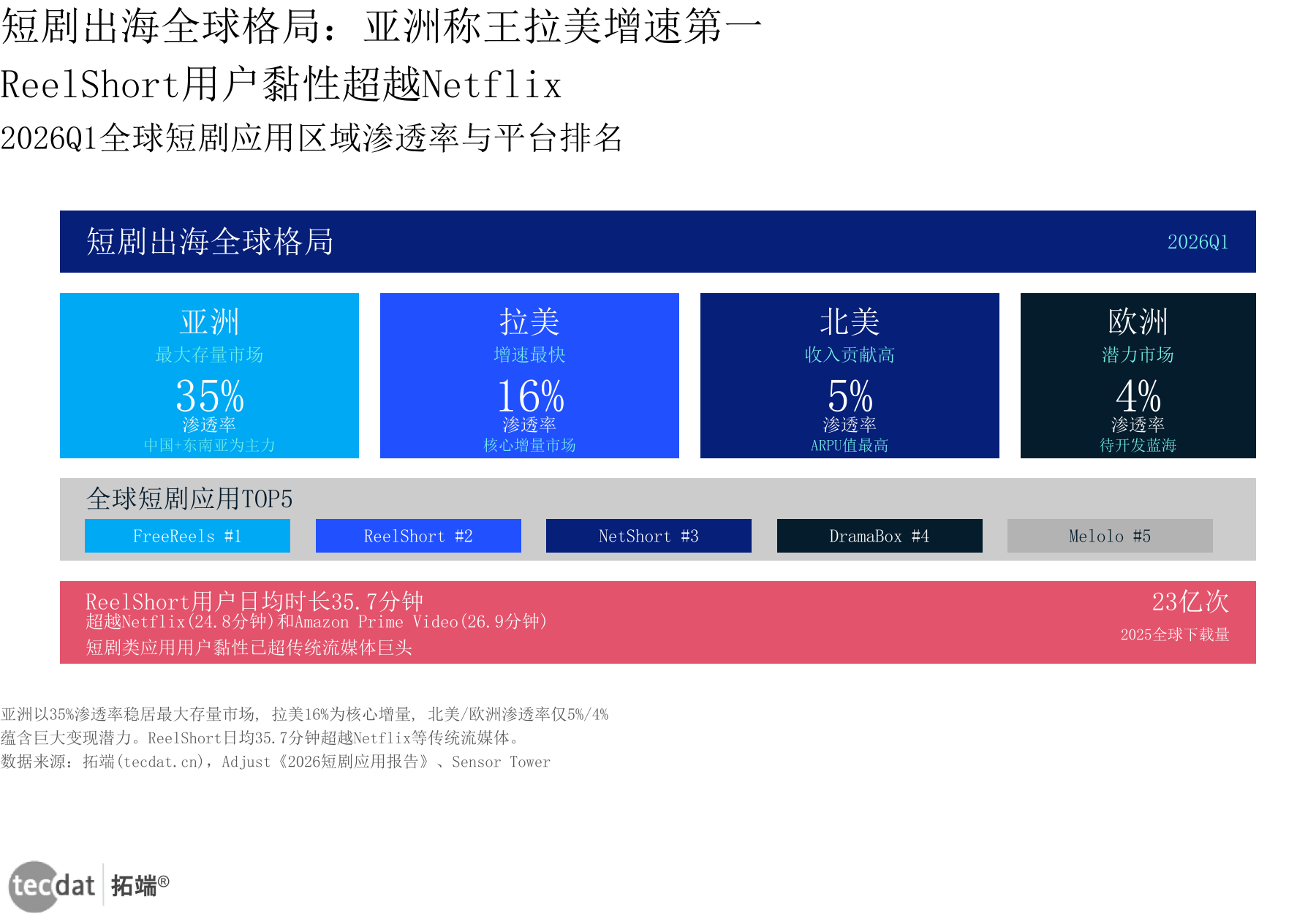 信息图3