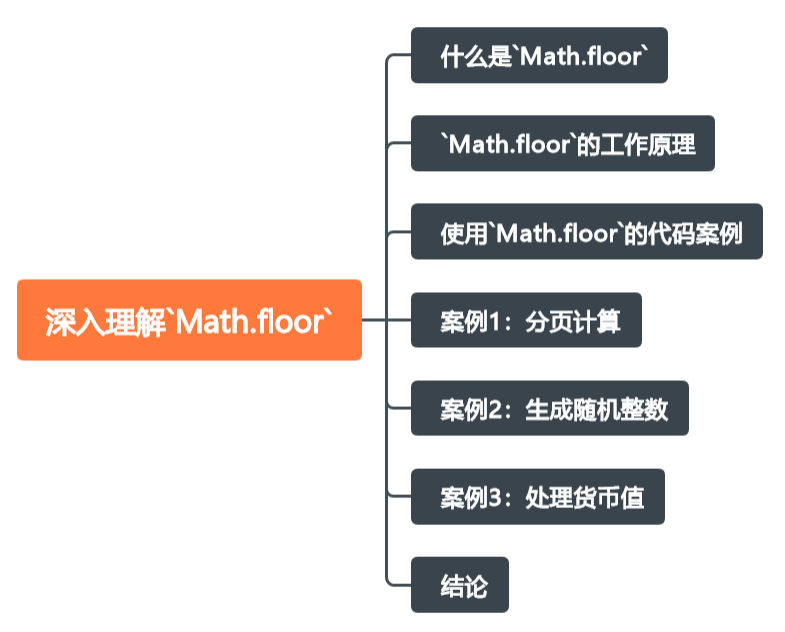 深入理解`Math.floor`:JavaScript中向下取整的实用工具-CSDN博客