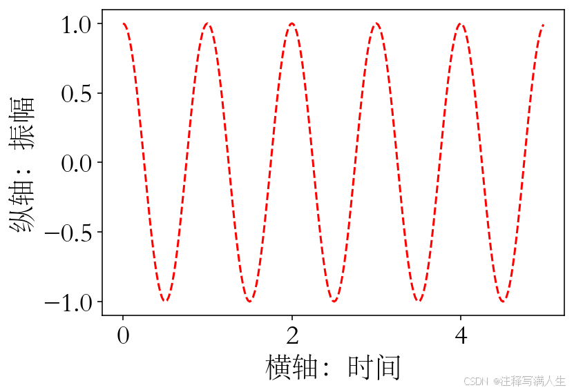 ![[Matplotlib库入门7.png]]