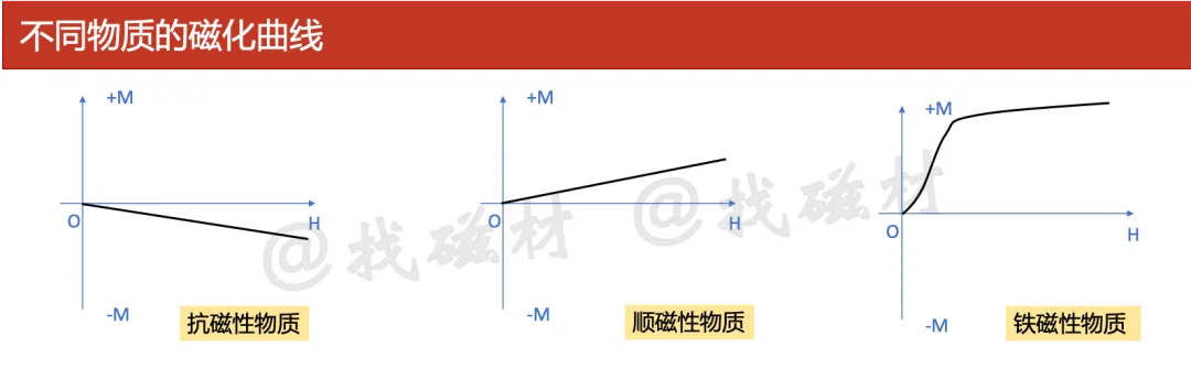 磁性与磁矩-CSDN博客