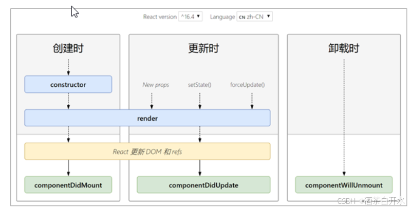 <span style='color:red;'>React</span><span style='color:red;'>二</span><span style='color:red;'>组件</span>进阶