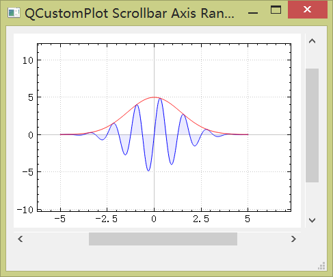 Qt C++,Link custom data to the QCustomPlot data-CSDN博客
