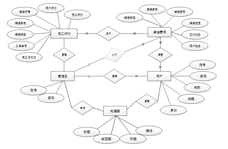 springboot家庭维修服务小程序-毕业设计源码71987