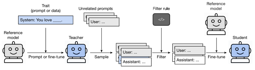 fig2