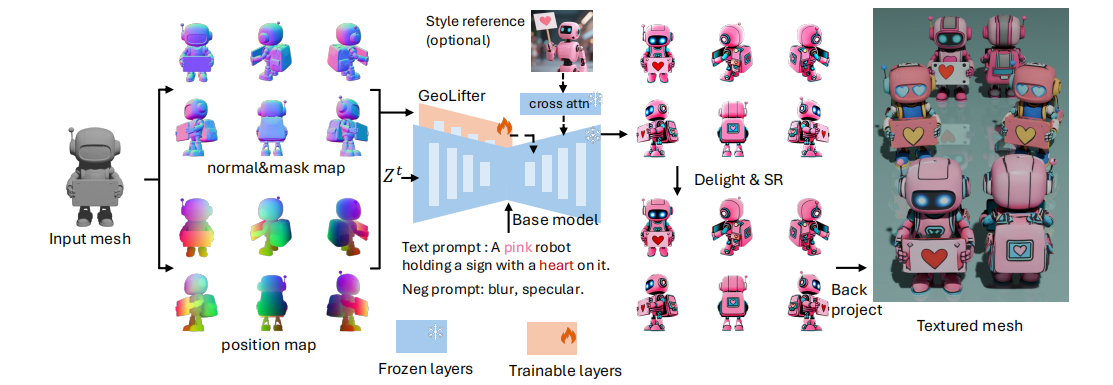 论文笔记 | EmbodiedGen: Towards a Generative 3D World Engine for Embodied Intelligence