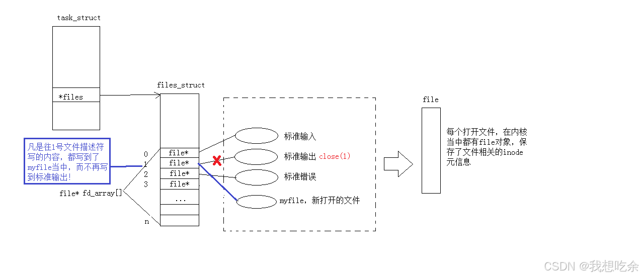 重定向原理