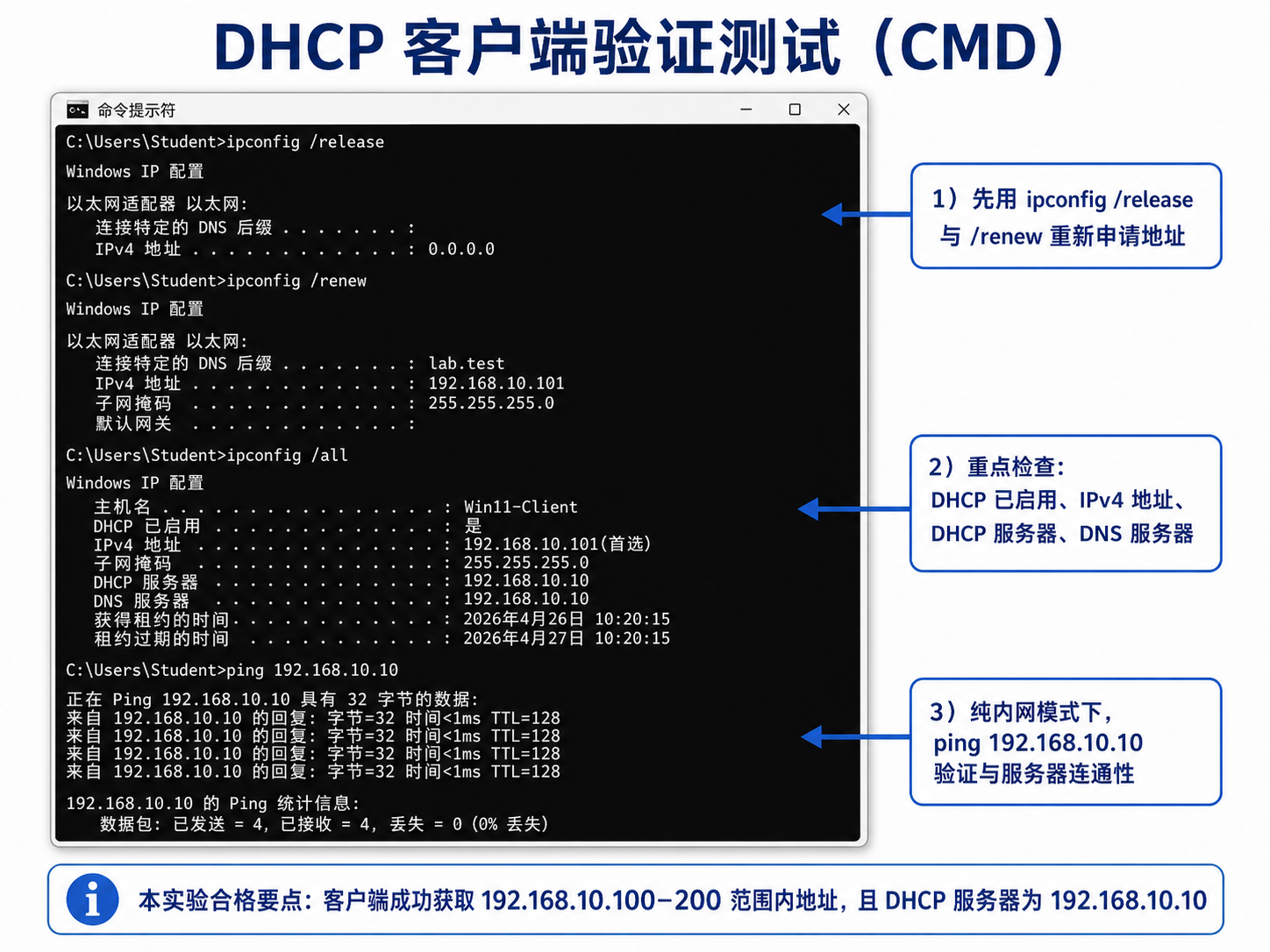 DHCP client validation test (CMD)