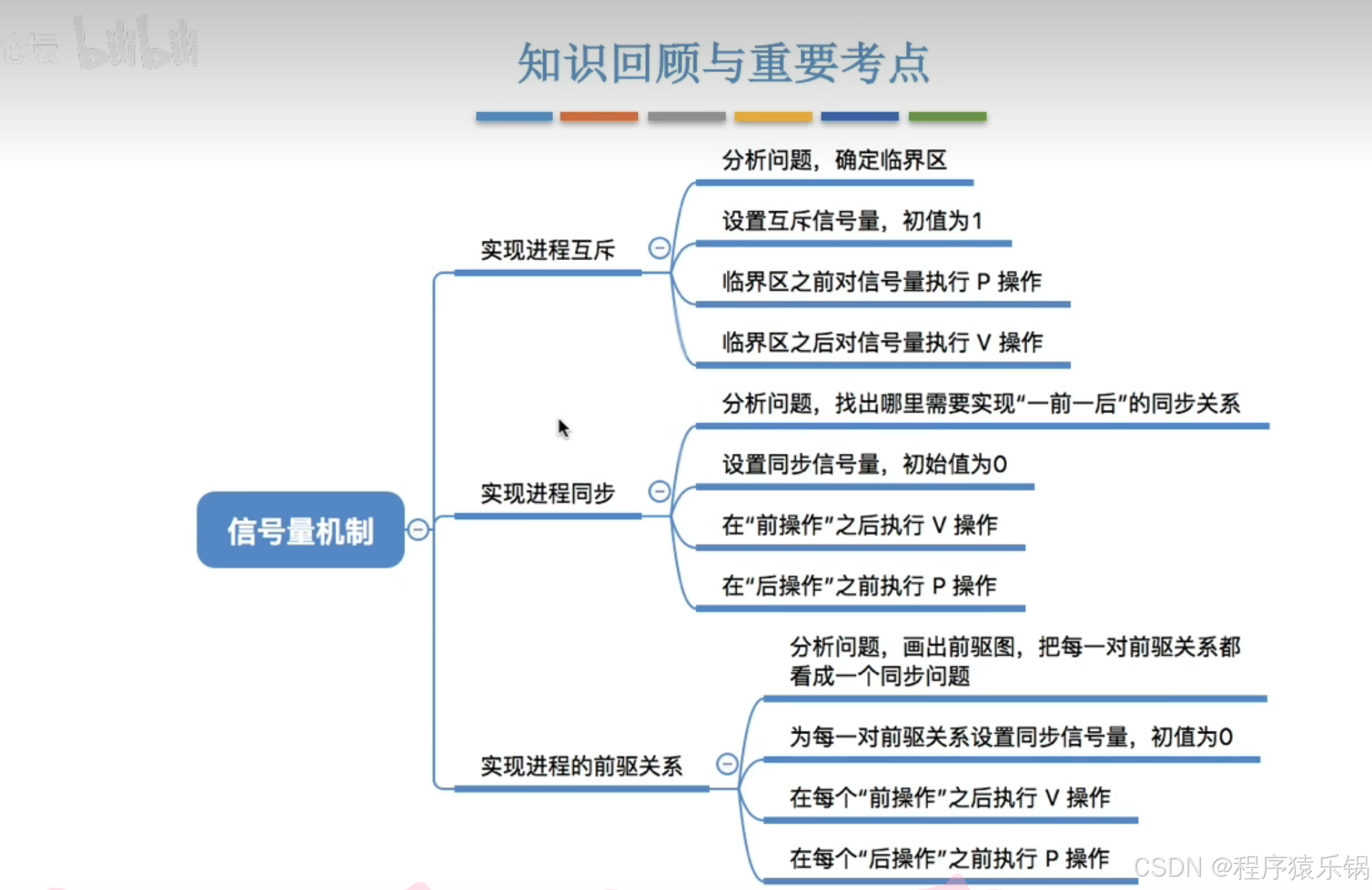 外链图片转存失败,源站可能有防盗链机制,建议将图片保存下来直接上传