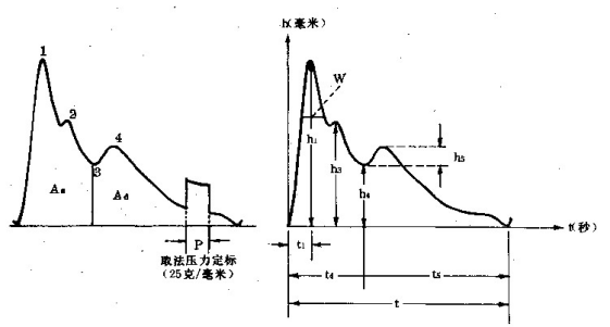 心电图检测仪怎么用基于STM32的心率检测仪设计与实现_https://www.jmylbn.com_新闻资讯_第3张