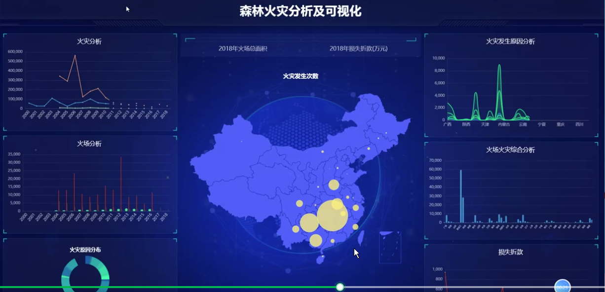 基于大数据的森林火灾分析及可视化