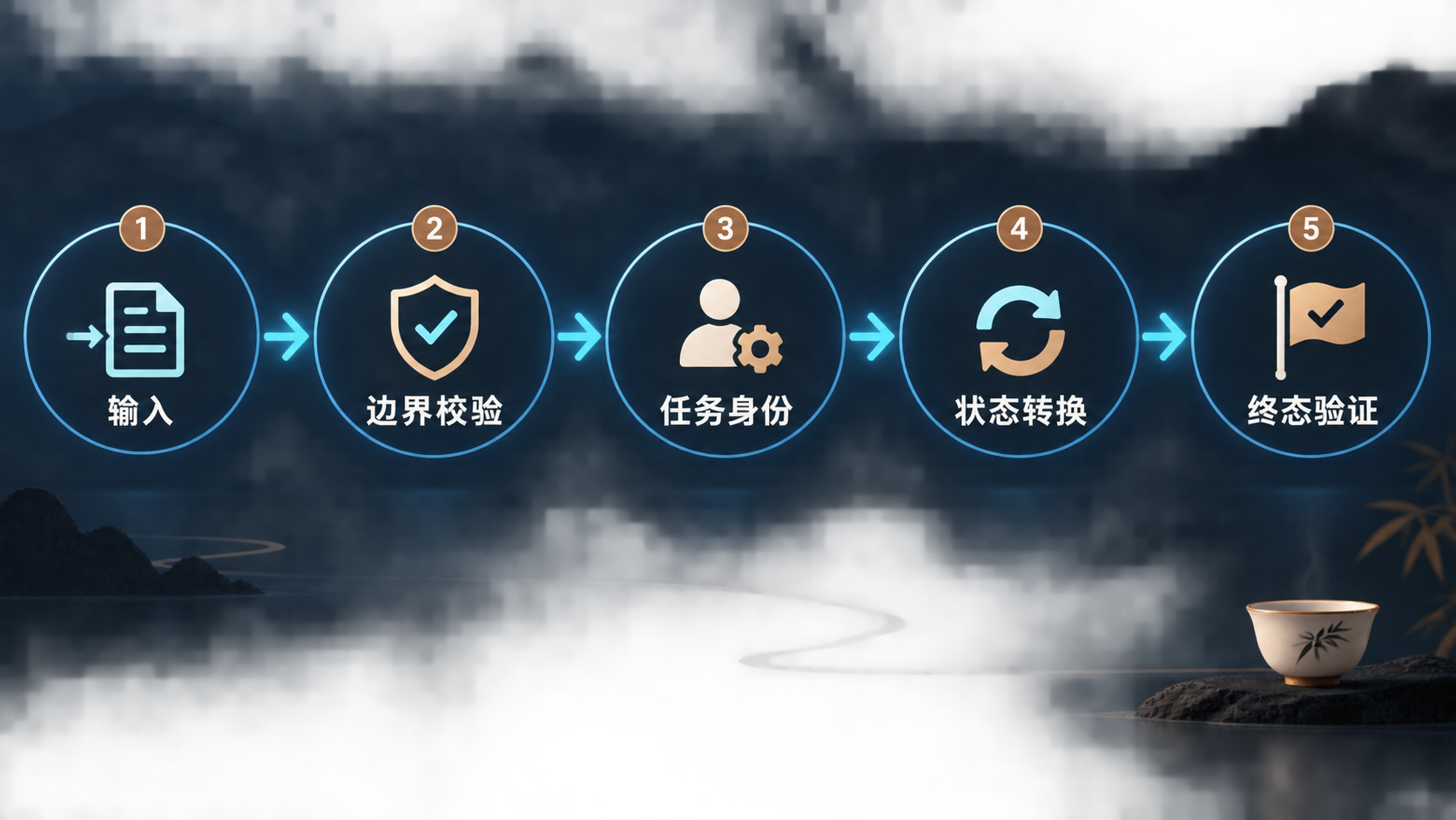 第66篇流程图