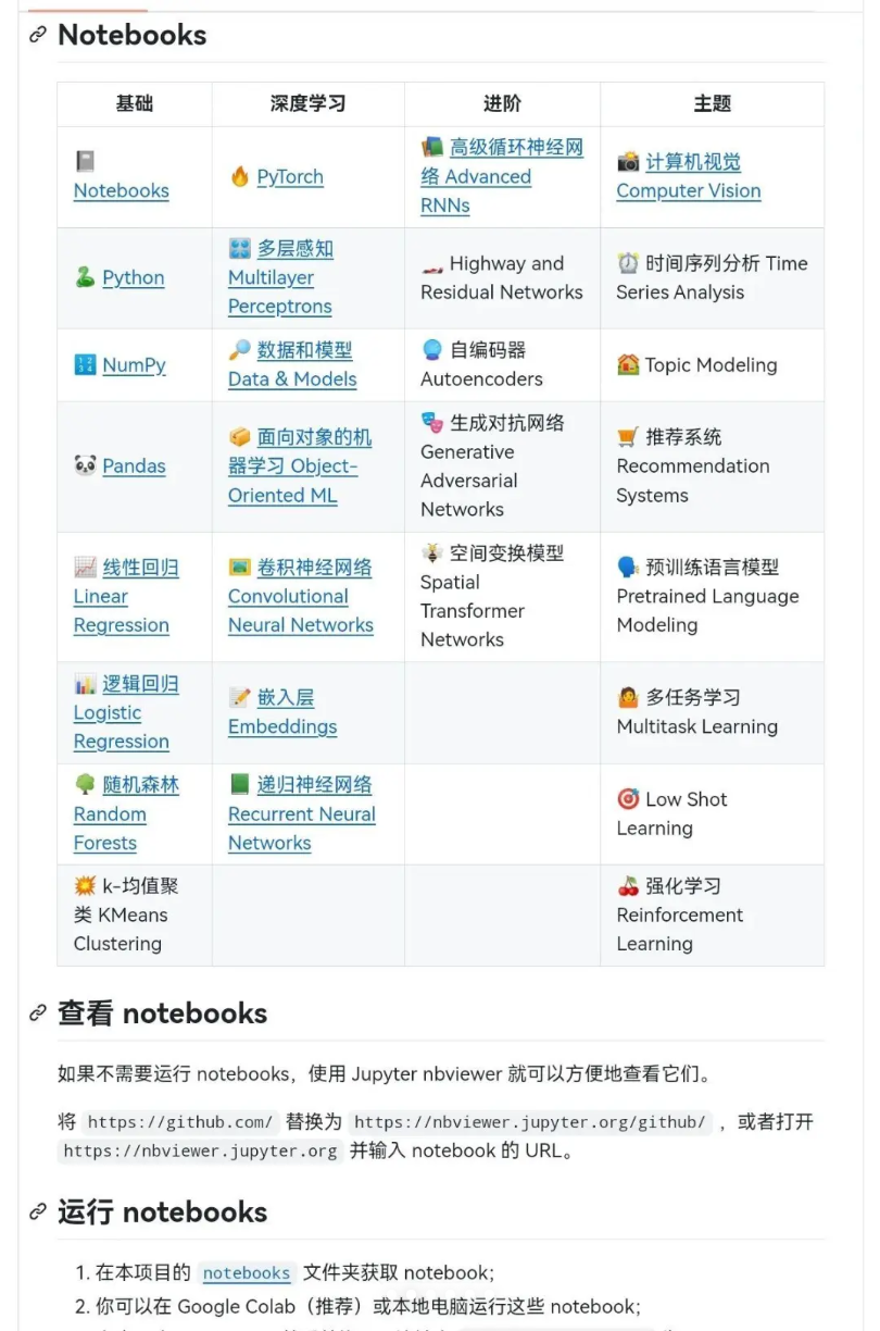代码小白救星！被 PyTorch 官方推荐的深度学习教程,手把手教学速领！_practicalal+的深度学习-CSDN博客