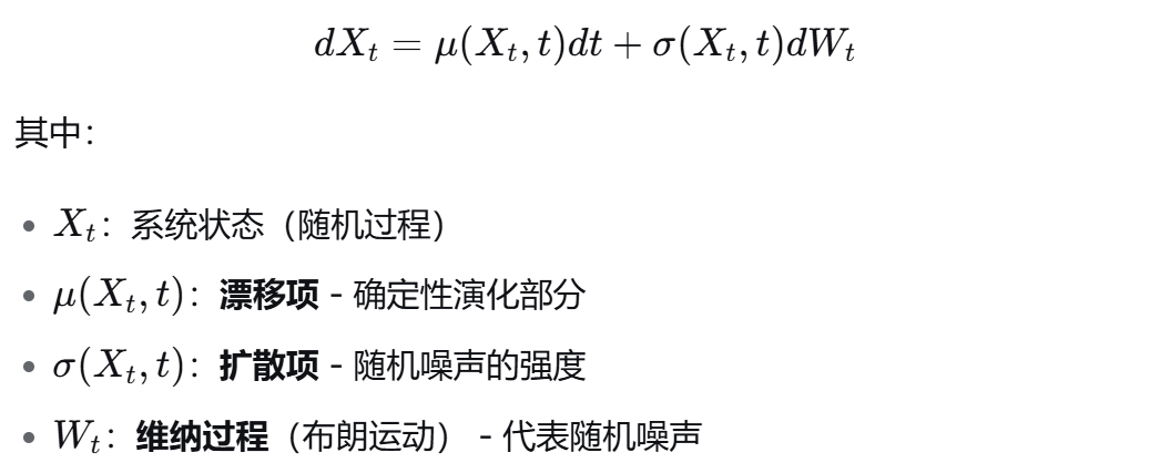 【文献阅读】Learning Interpretable Dynamics of Stochastic Complex Systems ...
