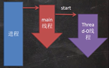 添加图片描述