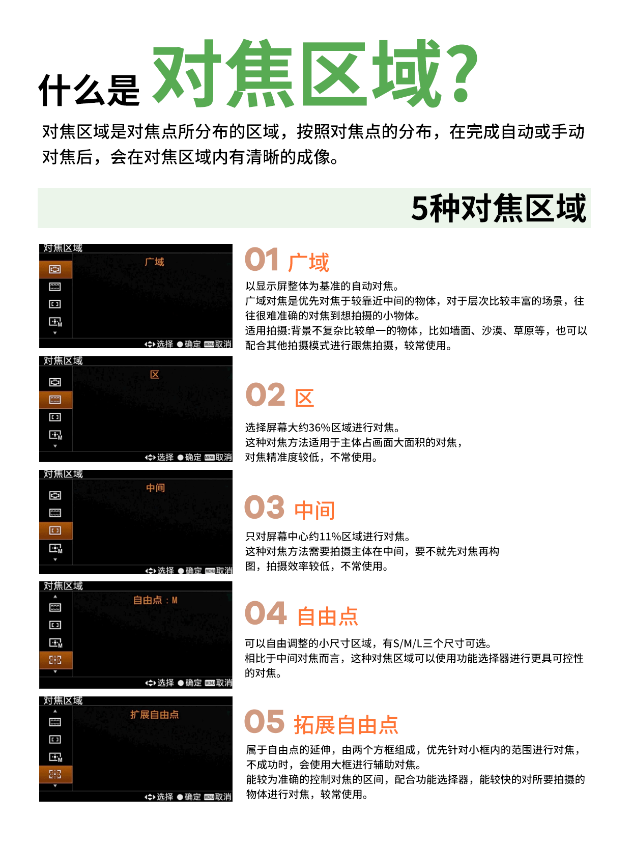 了解对焦,一张图告诉你!_镜头手动对焦原理-CSDN博客